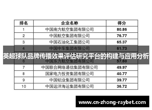 英超球队品牌传播效果评估研究平台的构建与应用分析 英超球队品牌传播效果评估研究平台的构建与应用分析