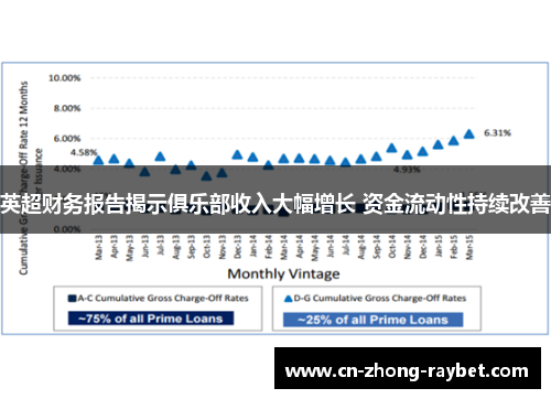 英超财务报告揭示俱乐部收入大幅增长 资金流动性持续改善 英超财务报告揭示俱乐部收入大幅增长 资金流动性持续改善