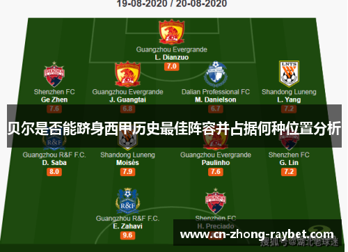 贝尔是否能跻身西甲历史最佳阵容并占据何种位置分析 贝尔是否能跻身西甲历史最佳阵容并占据何种位置分析