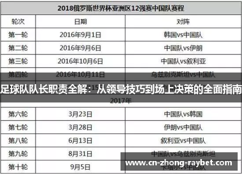 足球队队长职责全解:从领导技巧到场上决策的全面指南 足球队队长职责全解:从领导技巧到场上决策的全面指南