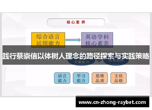 践行蔡崇信以体树人理念的路径探索与实践策略 践行蔡崇信以体树人理念的路径探索与实践策略