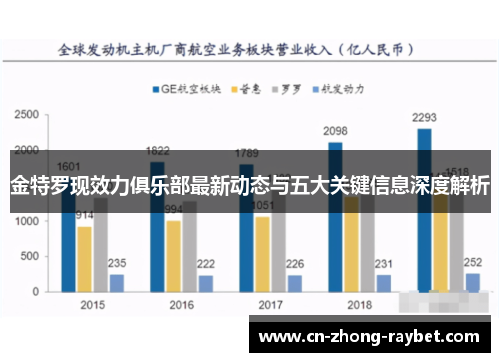 金特罗现效力俱乐部最新动态与五大关键信息深度解析