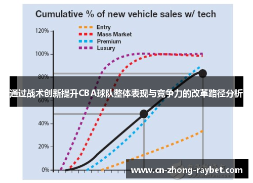 通过战术创新提升CBA球队整体表现与竞争力的改革路径分析 通过战术创新提升CBA球队整体表现与竞争力的改革路径分析