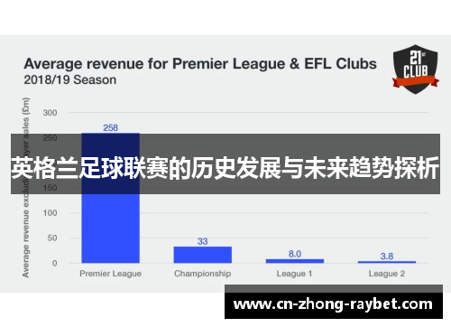 英格兰足球联赛的历史发展与未来趋势探析 英格兰足球联赛的历史发展与未来趋势探析