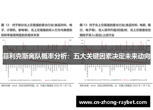 菲利克斯离队概率分析：五大关键因素决定未来动向