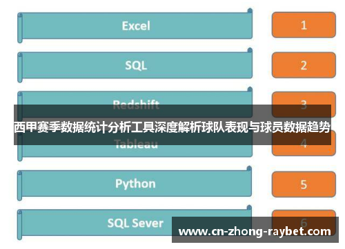 西甲赛季数据统计分析工具深度解析球队表现与球员数据趋势